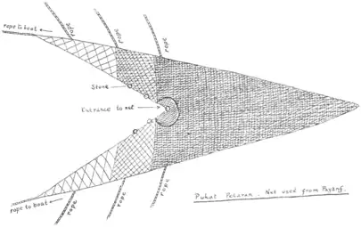 Pukat petarang, a type of net used from a perahu payang.