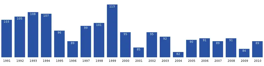 Qassiarsuk population dynamics