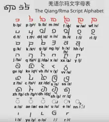 Rma Script from Qiang Language