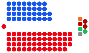 Result of the 2020 state general election