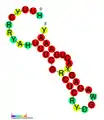 ;CRISPR-DR19:  Secondary structure taken from the Rfam database. Family RF01332.