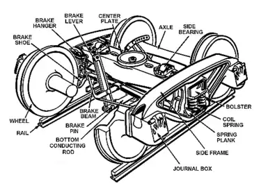 Image 21US-style railroad truck (bogie) with journal bearings (from Train)