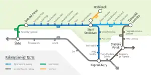 Schematic map of the railways in the High Tatras, including the Tatra Electric Railway.