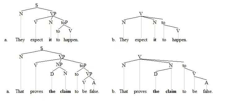 Raising trees 1