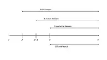 Range where the breach occurs under various damage measures.