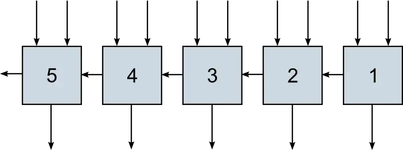 A ripple carry adder schematic