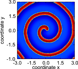 Rotating spiral.