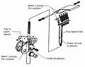 The ACBM's Ready-to-Latch (RTL) indicator is a spring-loaded device, depressing in combined rotation and plunge by the PCBM Alignment Guide.  It transmits a signal to the RMS Operator through the ACBM Controller Panel Assembly.  Each of the two spring-loaded degrees of freedom can be locked out for maintenance.  One RTL is associated with each Capture Latch.