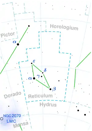 WISE 0359−5401 is located in the constellation Reticulum