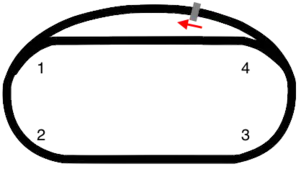 Layout of Richmond International Raceway