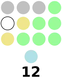 Romblon Provincial Board composition