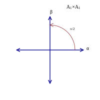 Root system A1 + A1