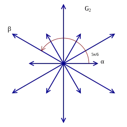 Root system G2