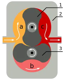 Roots blower