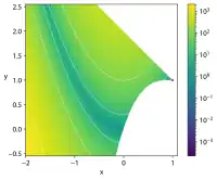 Rosenbrock function constrained with a cubic and a line