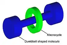 Rotaxane