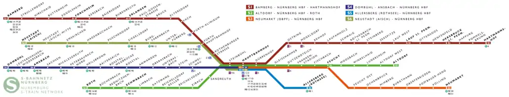 S-Bahn network map (as of Dezember 2017)