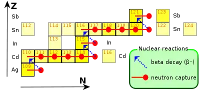 yellow squares with red and blue arrows