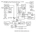 SA-6 guidance and control system