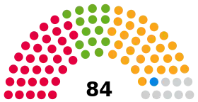 Sheffield City Council composition