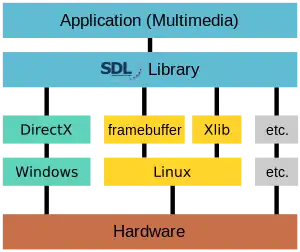 The place of certain Linux kernel modules