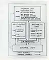 SEAC block diagram