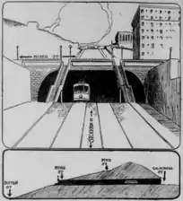 Updated south portal (1910)