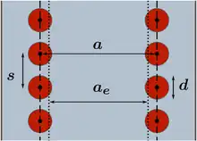 Horizontal cross-section of a classical substrate-integrated waveguide.