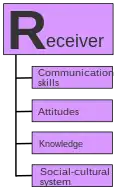 Receiver