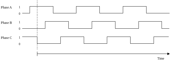 SRM Advanced Sequence