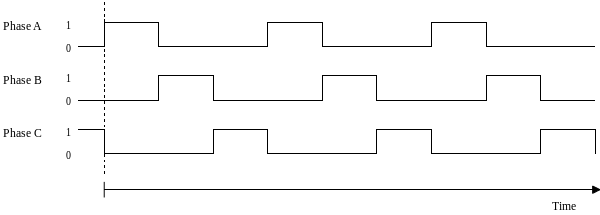 SRM Simple Sequence