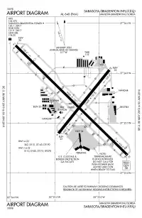 FAA diagram