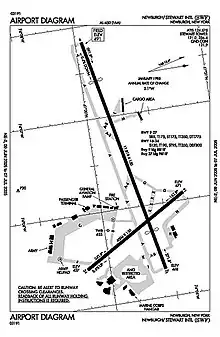 FAA airport diagram