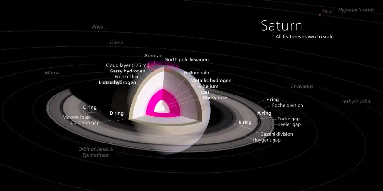 Saturn (C/MR2 =   0.22)