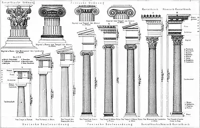 Illustration of Doric (left three), Ionic (middle three) and Corinthian (right two) columns and entablatures