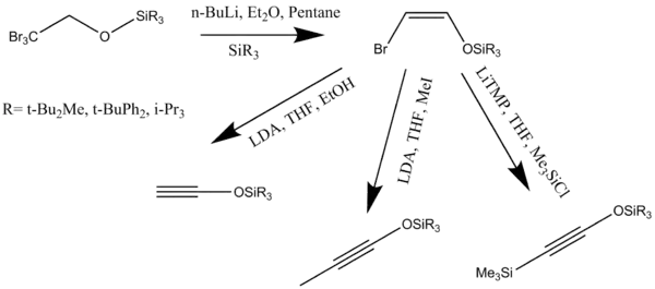 Scheme10:Synthesis of Trialkylsilyloxyalkynes