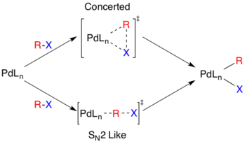 Mechanisms of oxidative addition