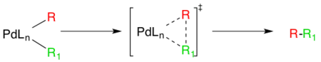 Mechanism of reductive elimination