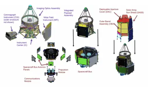 Scheme of the Roman Space Telescope