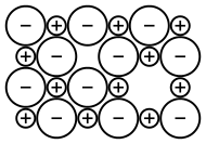 Diagram of charged ions with a positive and negative missing from the structure