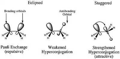 Based on a figure in Schreiner (2002)