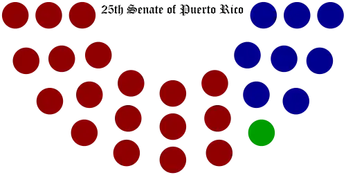 Senate-of-puerto-rico-25th-structure.svg