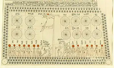 Bottom portion of Astronomical chart