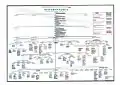 Comprehensive Genealogy of Shaykhan Family