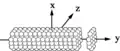 Scattering by infinite object (such as cylinder) can be solved in the discrete dipole approximation.