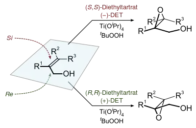 The Sharpless epoxidation