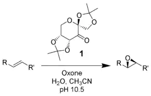 The Shi epoxidation