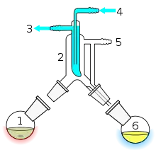 A simple short path vacuum distillation apparatus can be used for bulb-to-bulb distillation. 1: Still pot with stirrer bar/anti-bumping granules 2: Cold finger - Condenser with maximum surface to condense the most of the vapour. 3: Cooling water outlet 4: cooling water inlet 5: Vacuum Adapter 6: Receiving Flask.