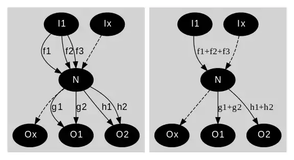 Signal flow graph refactoring rule: replacing parallel edges with a single edge with a gain set to the sum of original gains.