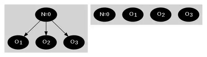 Signal flow graph refactoring rule: eliminating outflowing edges from a node known to have a value of zero.